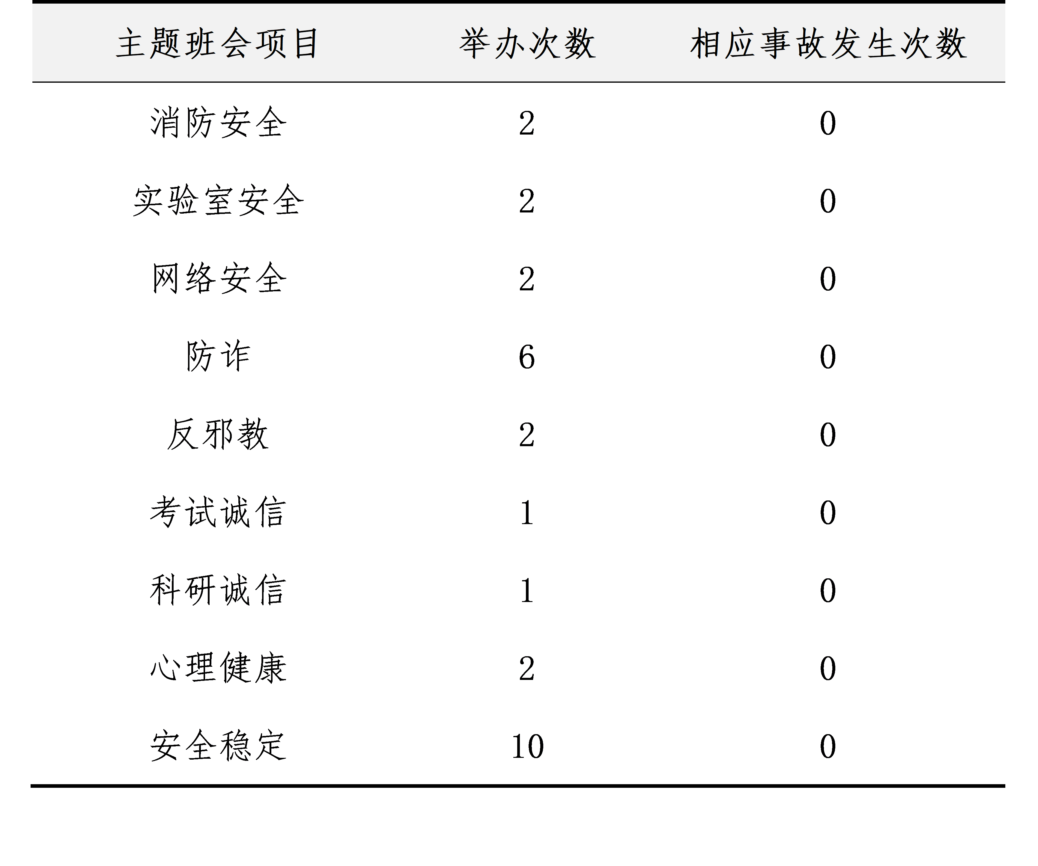 南昌大学公共卫生学院 南昌大学公共卫生专业硕士学位授权点建设年度报告 2023年）